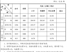 在长沙上高中要花多少钱？公办/民办/职高学费大盘点！