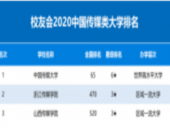 2020中国戏剧与影视学类、艺术类、传媒类大学排名