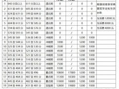 长沙明达中学复读一年学费是多少钱？（连续三年的收费情况）