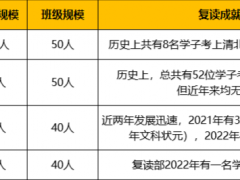 2023长沙四大复读名校!（复读，哪所学校比较合适）