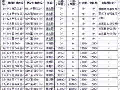 湖南民办学校复读学费一年多少钱？