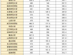 体育单招文化课分数折算表格（单招考试只过线能考上大学吗？）