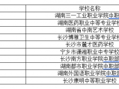 长沙哪些民办中职学校排名？（长沙市民办中职学校排名）