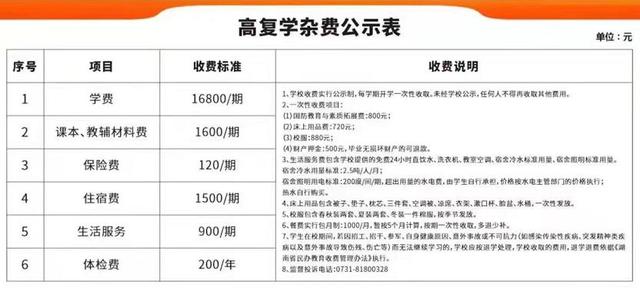 2022年长沙市芙蓉复读学校，学费16800元/学期！
